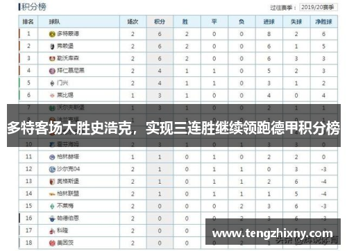 多特客场大胜史浩克，实现三连胜继续领跑德甲积分榜